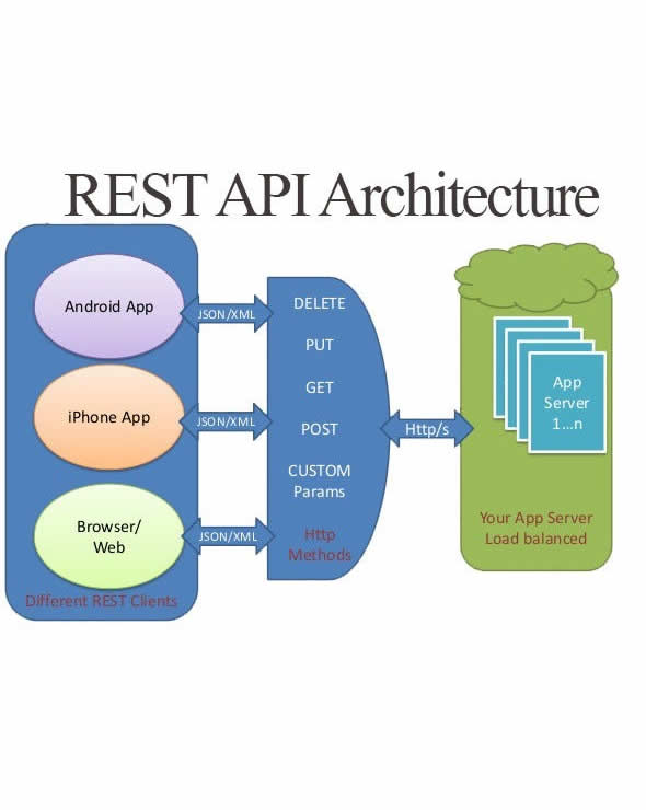 Consume AIVITEX API data